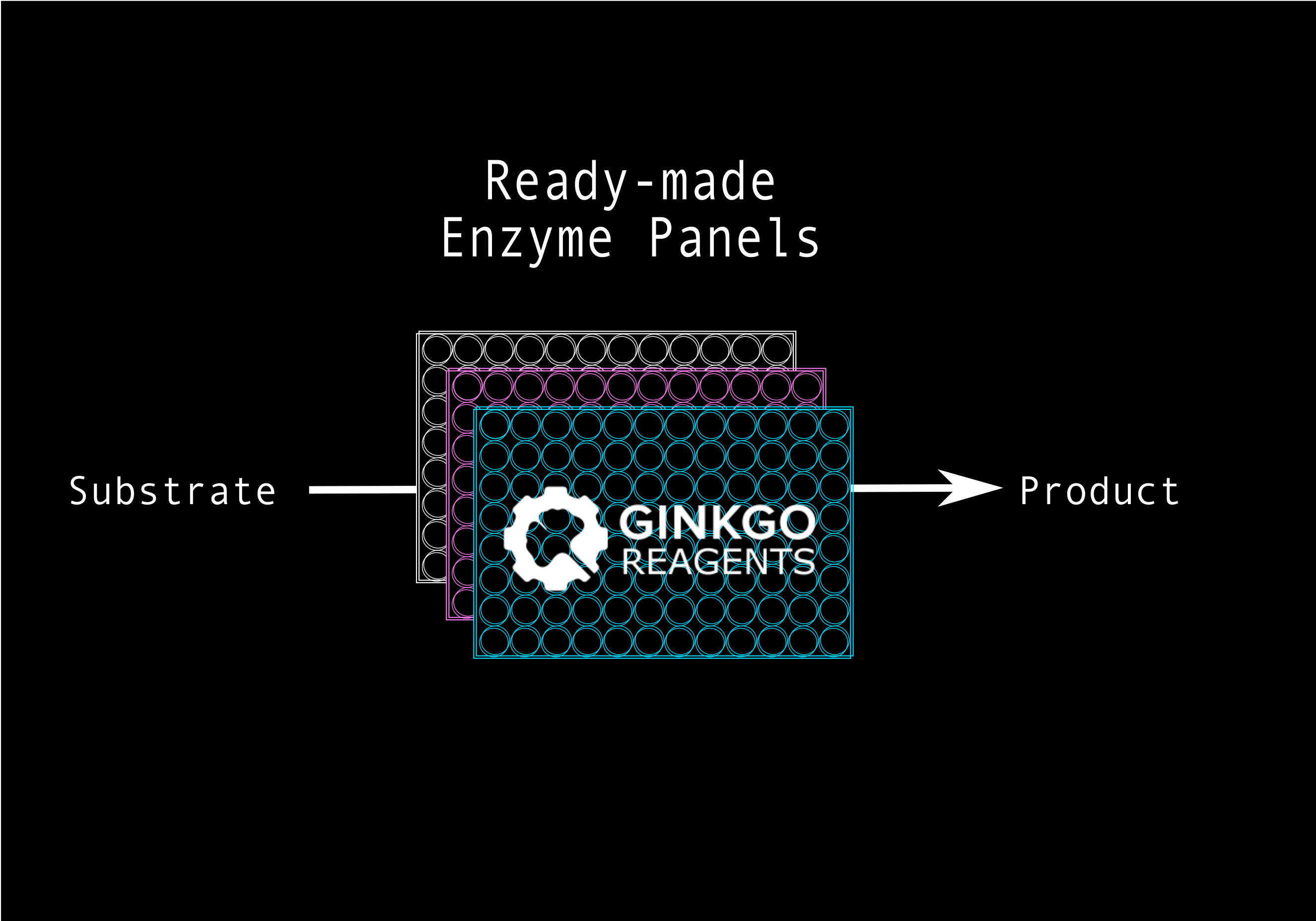Enzyme Panels